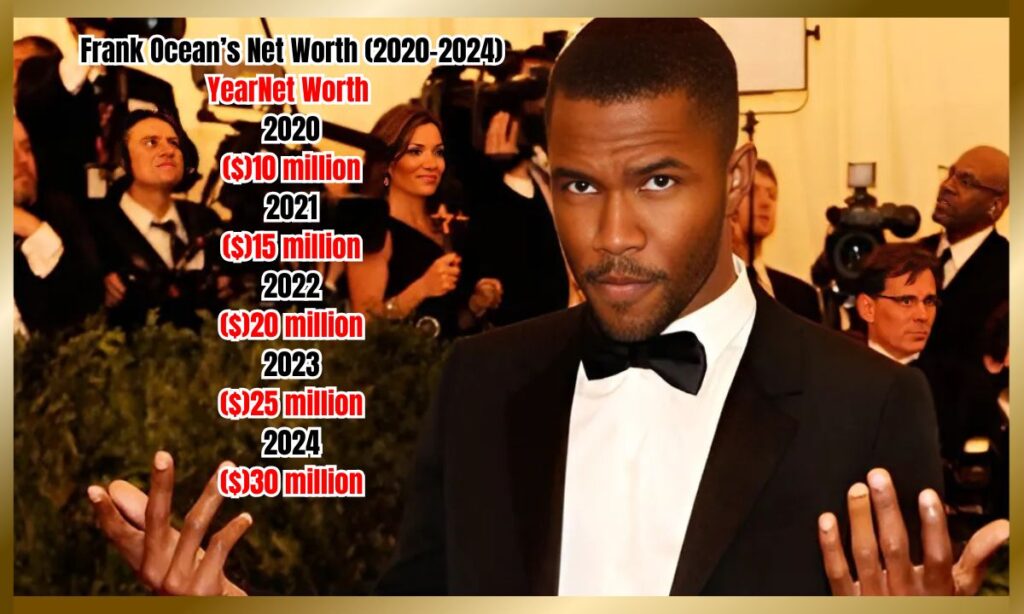 Frank Ocean’s Net Worth (2020–2024)